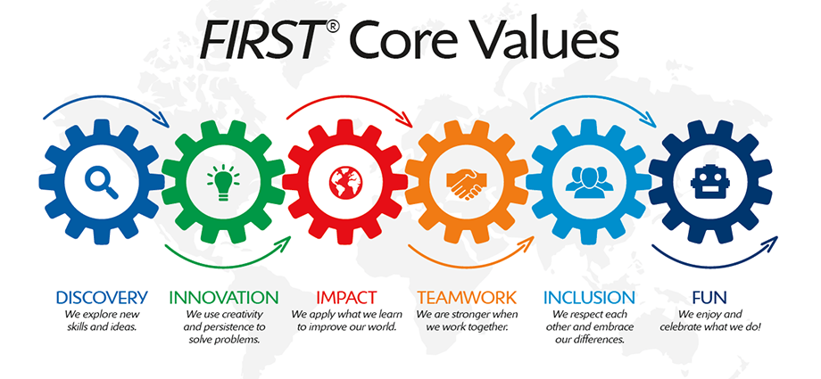 FIRST Core Values
