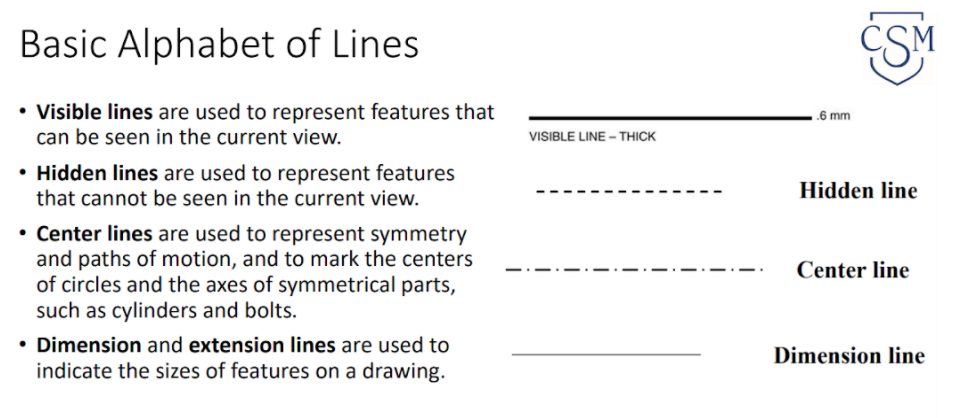 Basic Alphabet of Lines