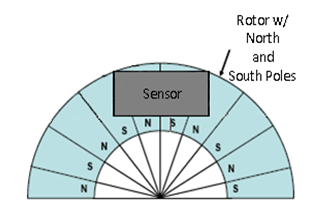 Magnetic Encoder