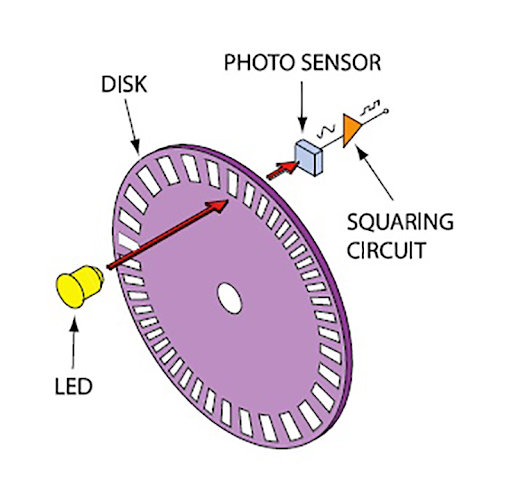 Optical Encoder