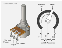 Potentiometer with dial