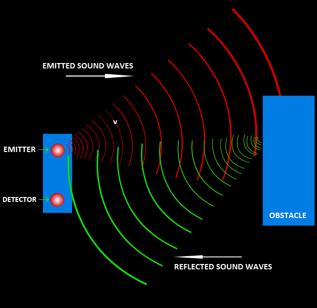 Ultrasonic Basics